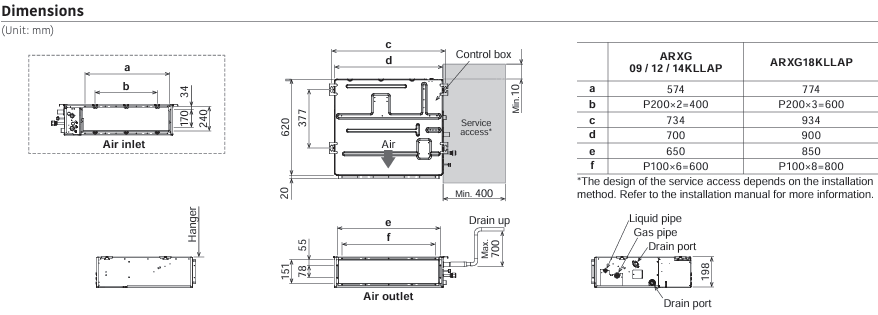 Dimensions graph and table
